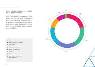 移动医疗 重塑现代医疗服务与健康管理