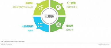 且观中国互联网发展第三次浪潮 互联网数据服务的崛起与前景