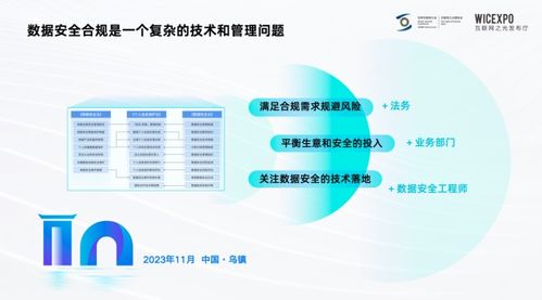奇点云亮相2023世界互联网大会 互联网之光 博览会,分享数据安全合规指引 互联网数据服务