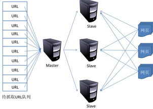IT面试中如何清晰阐述互联网数据服务项目