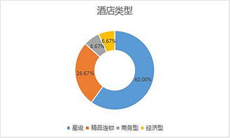 2016年第三季度中国酒店业移动互联网运营数据分析报告
