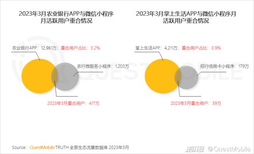 2023移动互联网典型行业数据洞察 解码新格局下的增长密码