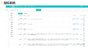 网易互联网产品数据中台实践 构建一体化数据服务新范式