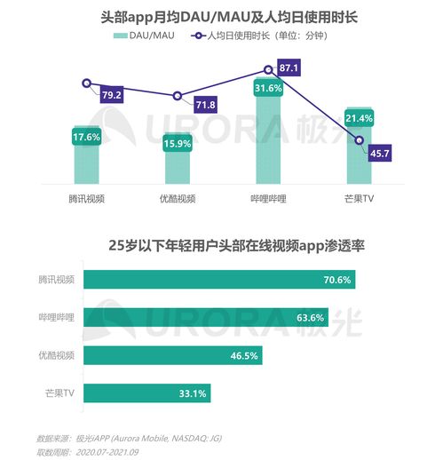 极光2021年Q3移动互联网行业数据研究报告 趋势与洞察