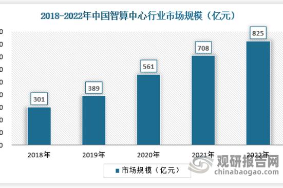 互联网巨头,金融巨擘纷纷抢滩布局.这场智能革命的风口浪尖上岂